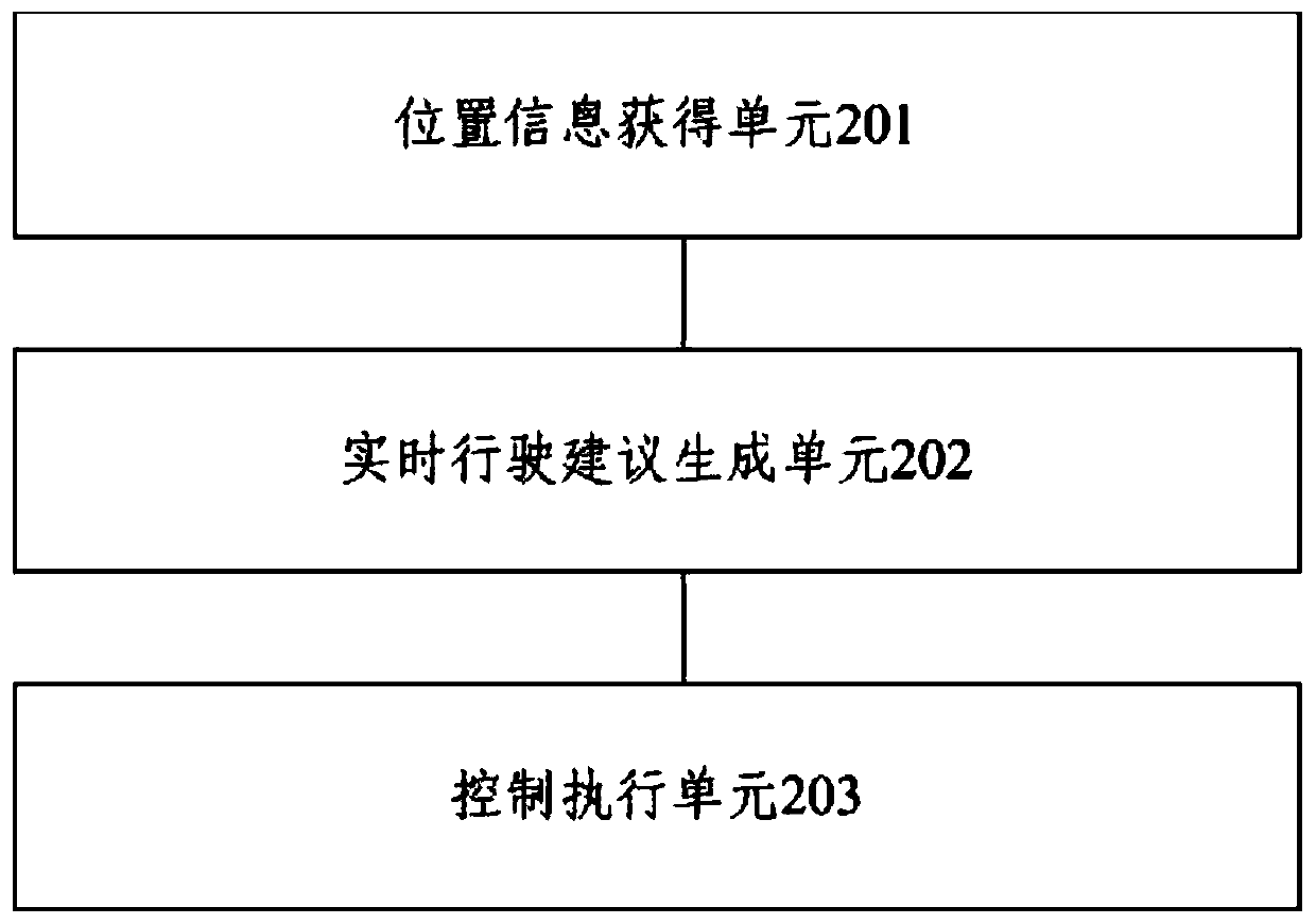 Automatic vehicle driving method and device based on vehicle-road coordination