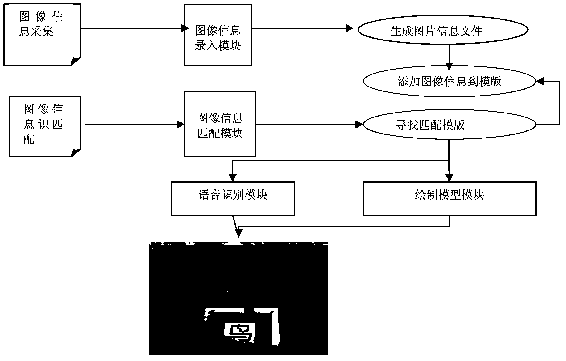 Children cognitive system based on augment reality technology and cognitive method