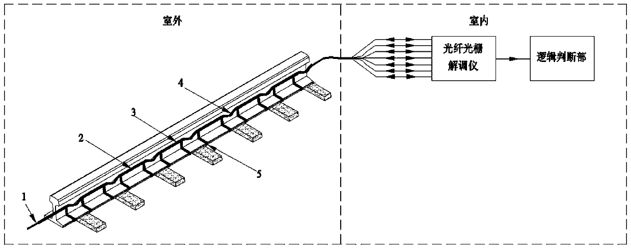 Continuous rail occupation checking system based on fiber bragg grating sensing technology