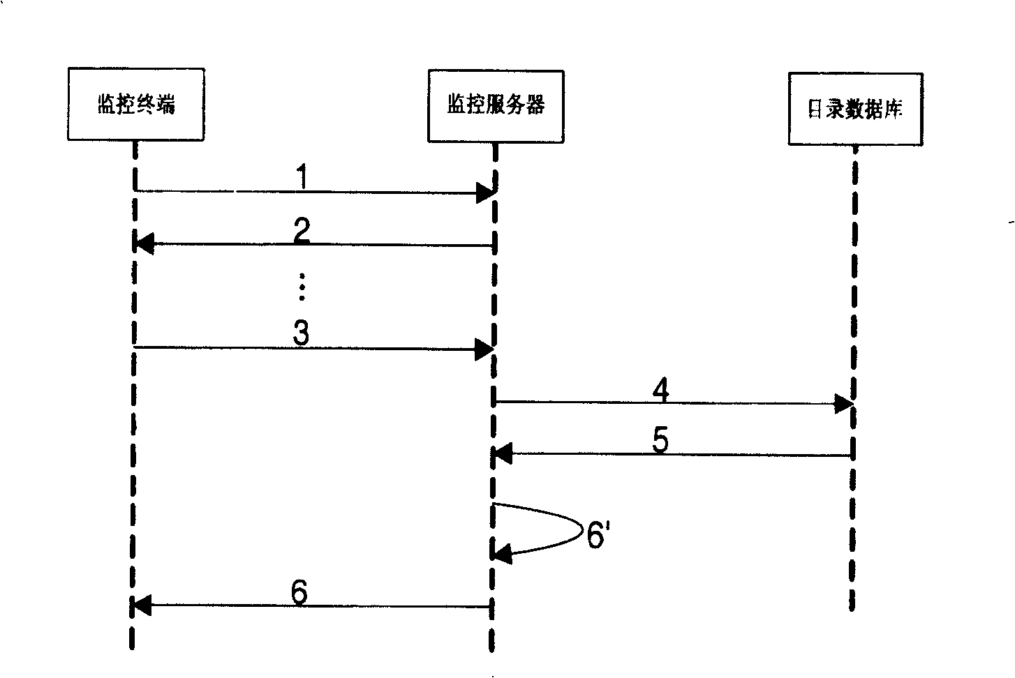 Wide-band digital video monitoring network system