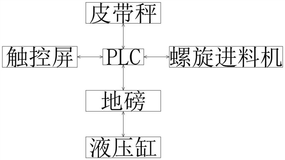 Unattended entry and exit management device for automobile coal