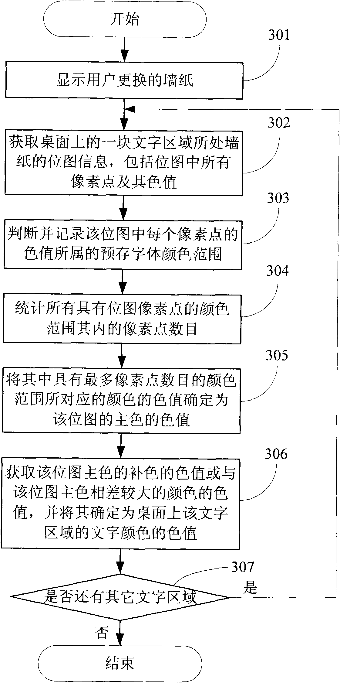 Method and apparatus for displaying colorful desktop text by mobile terminal