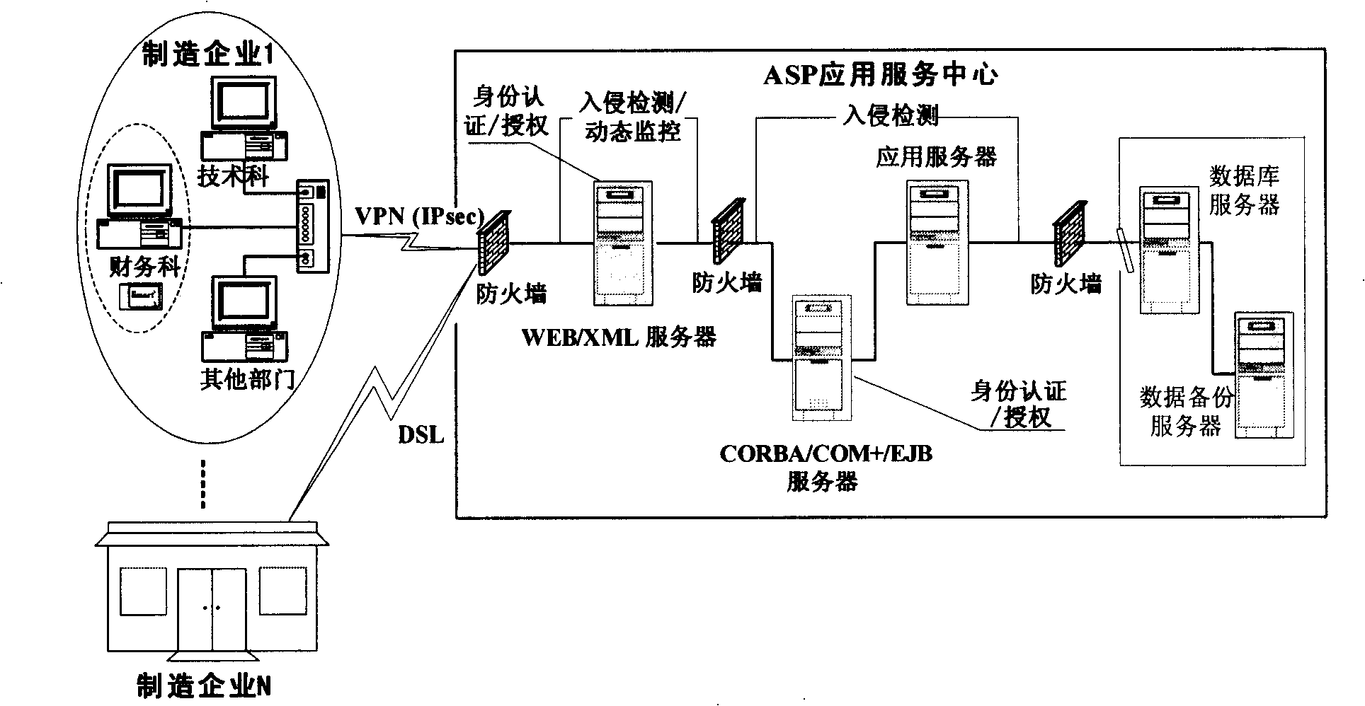Networking fabrication safety integrating system based on ASP mode