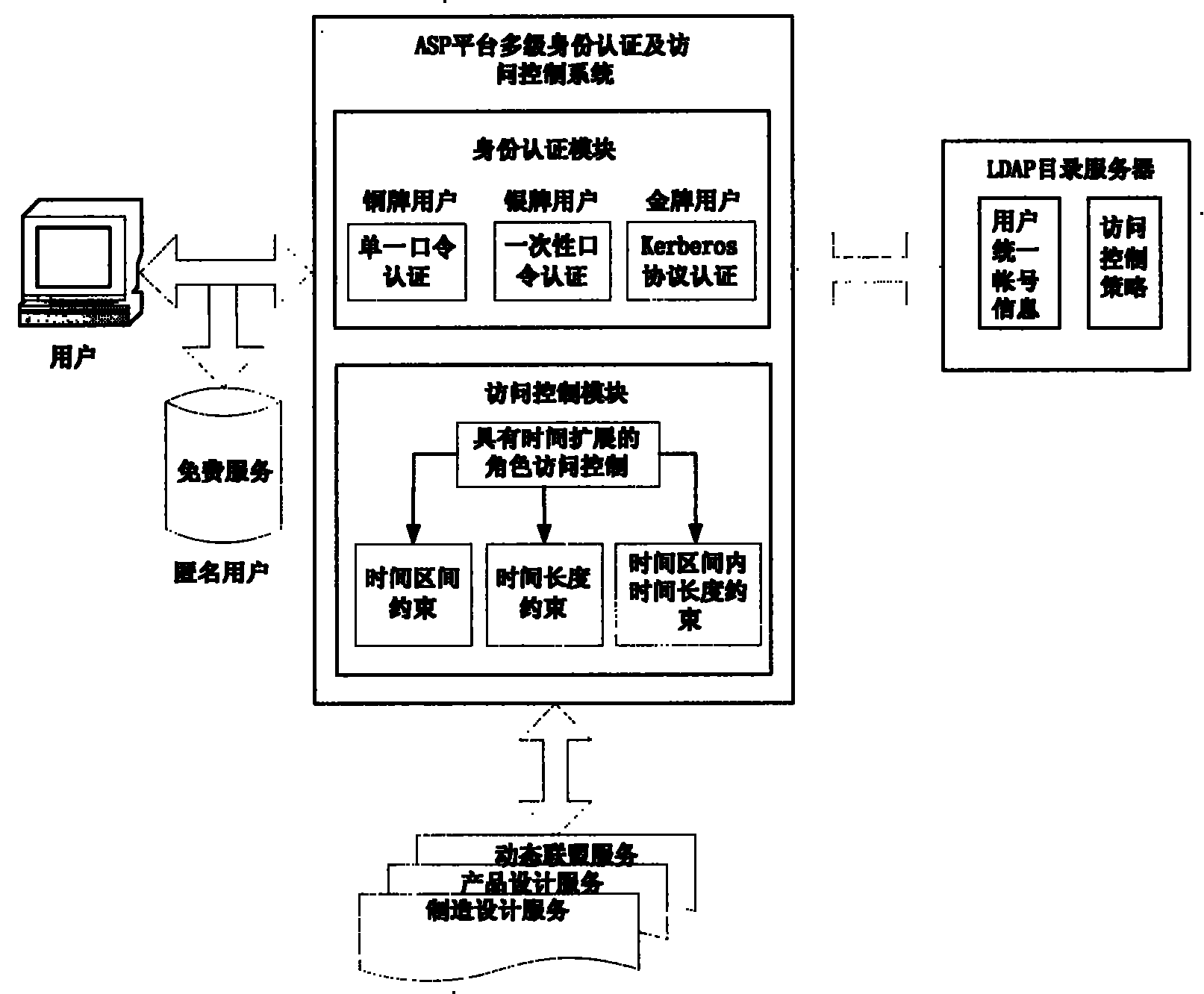 Networking fabrication safety integrating system based on ASP mode