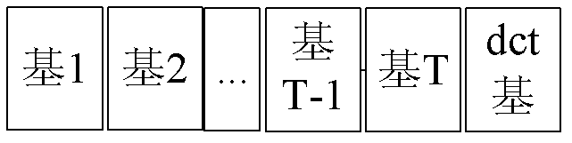 Construction method of structural sparse dictionary for video image recovery enhancement