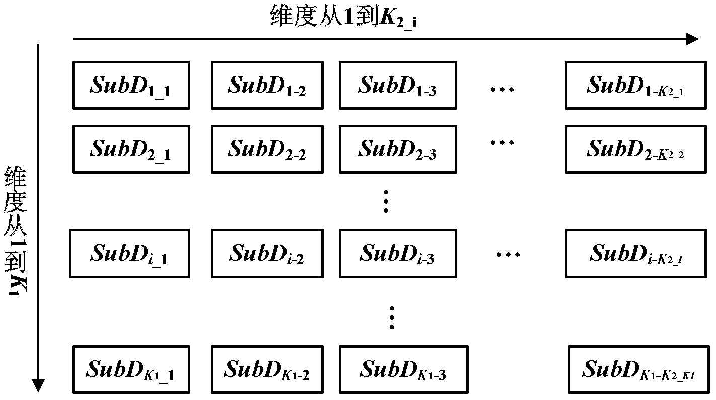 Construction method of structural sparse dictionary for video image recovery enhancement