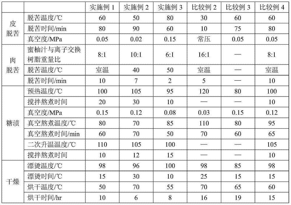 Minty preserved honey pomelo and preparation method thereof