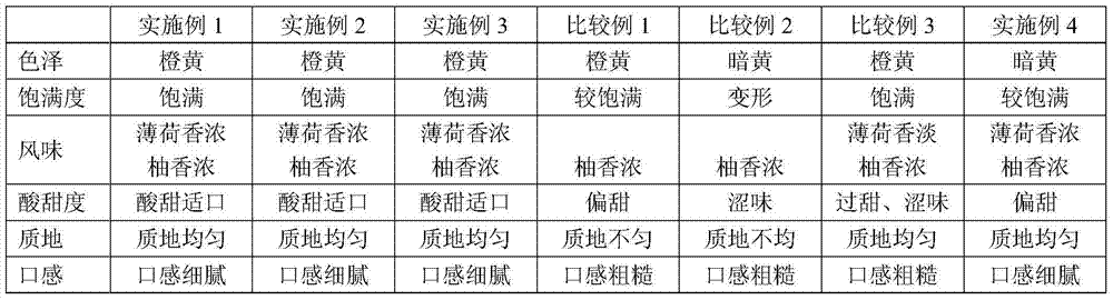 Minty preserved honey pomelo and preparation method thereof