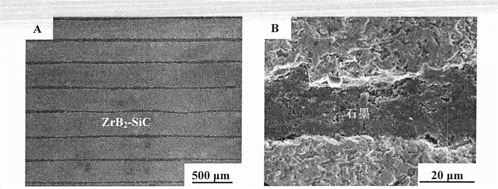 Preparation method of zirconium boride-silicon carbide/graphite layered superhigh temperature ceramic