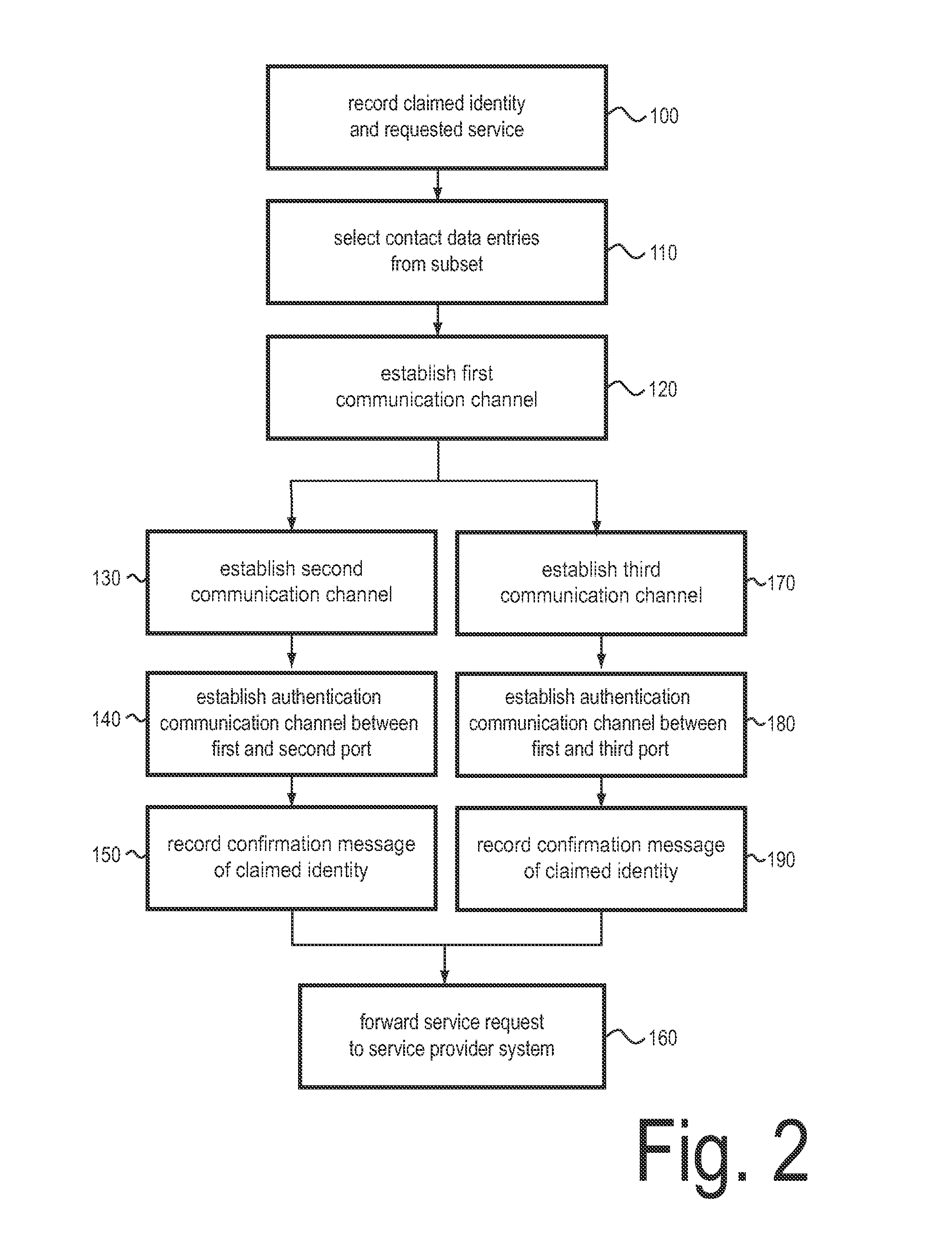 Authentication system and method for operating an authenitication system
