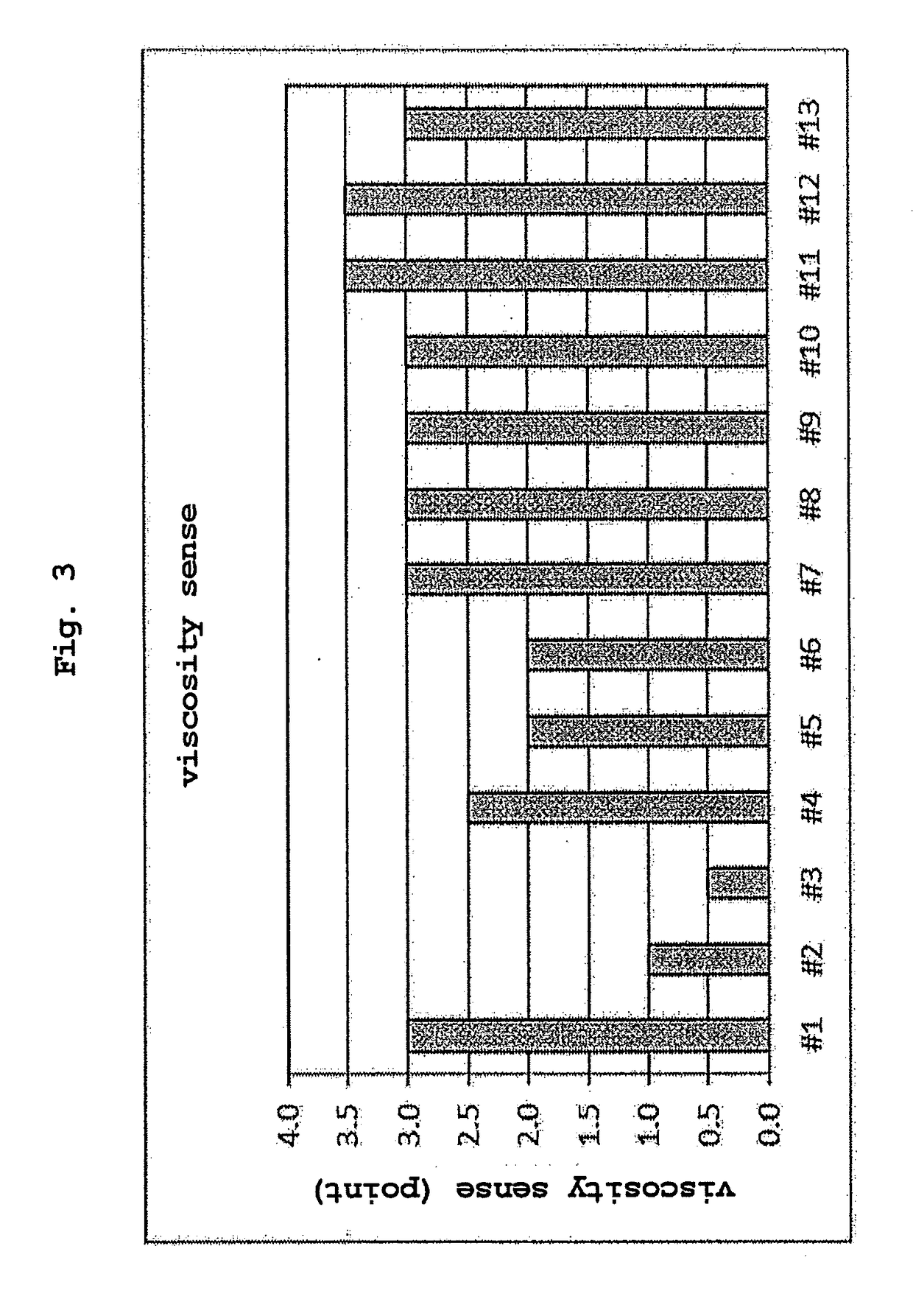 Yogurt production method