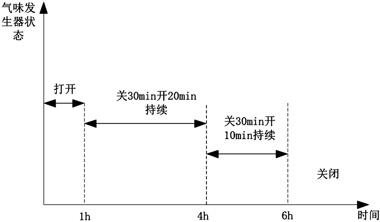 Air customization management method and air conditioner