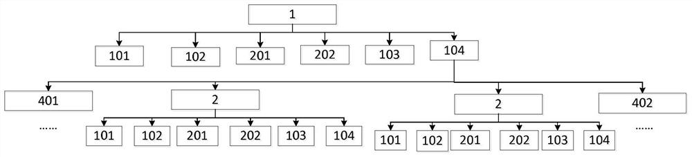 Flexible open type information interaction architecture and interaction method thereof