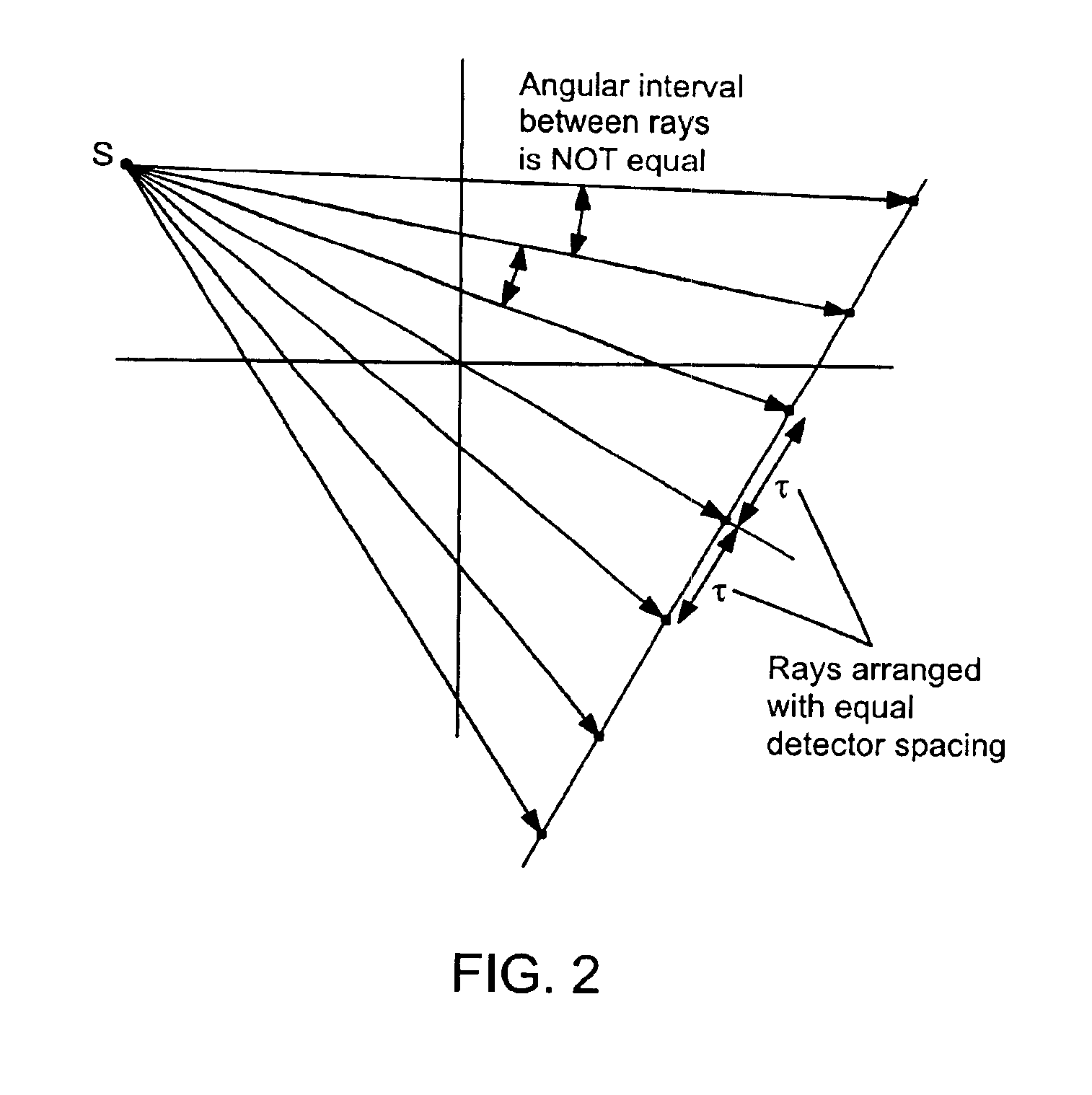 Apparatus and method for reconstruction of volumetric images in a divergent scanning computed tomography system