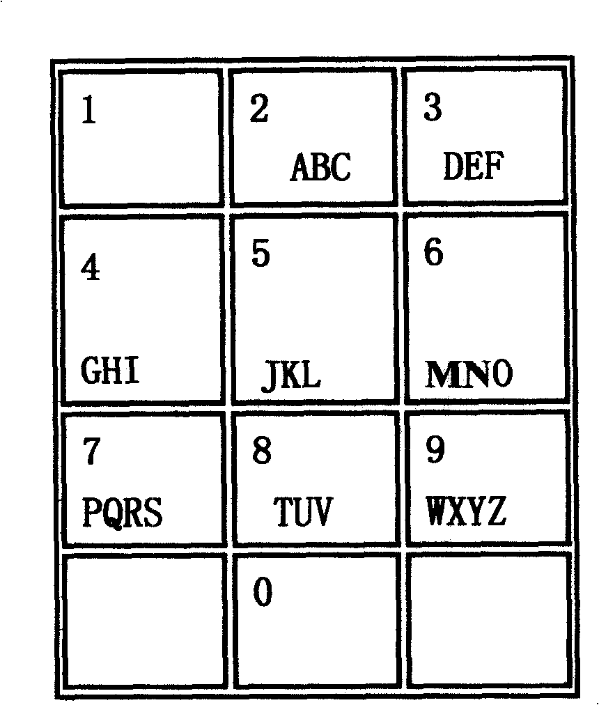 Phonetic alphabet number locating Chinese character input method and keyboard
