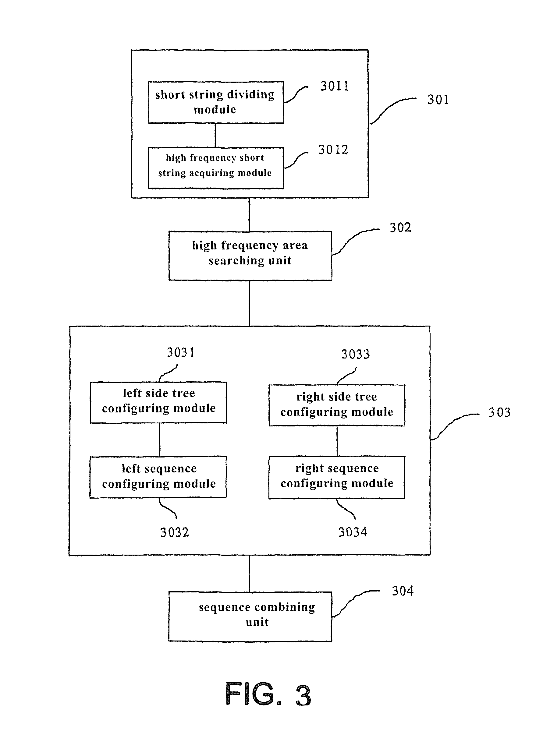 Error correcting method of test sequence, corresponding system and gene assembly equipment
