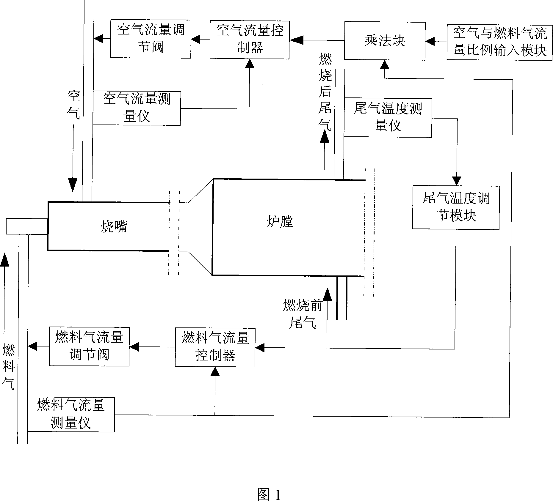 Stove-fuel flow online control device and method thereof