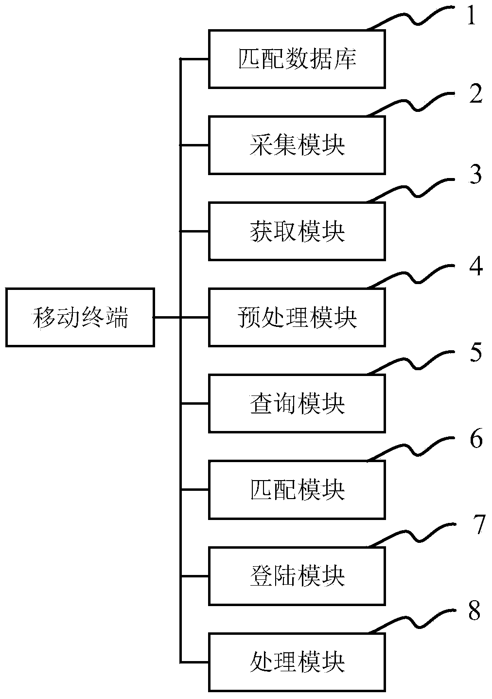 Mobile terminal and mobile application login method