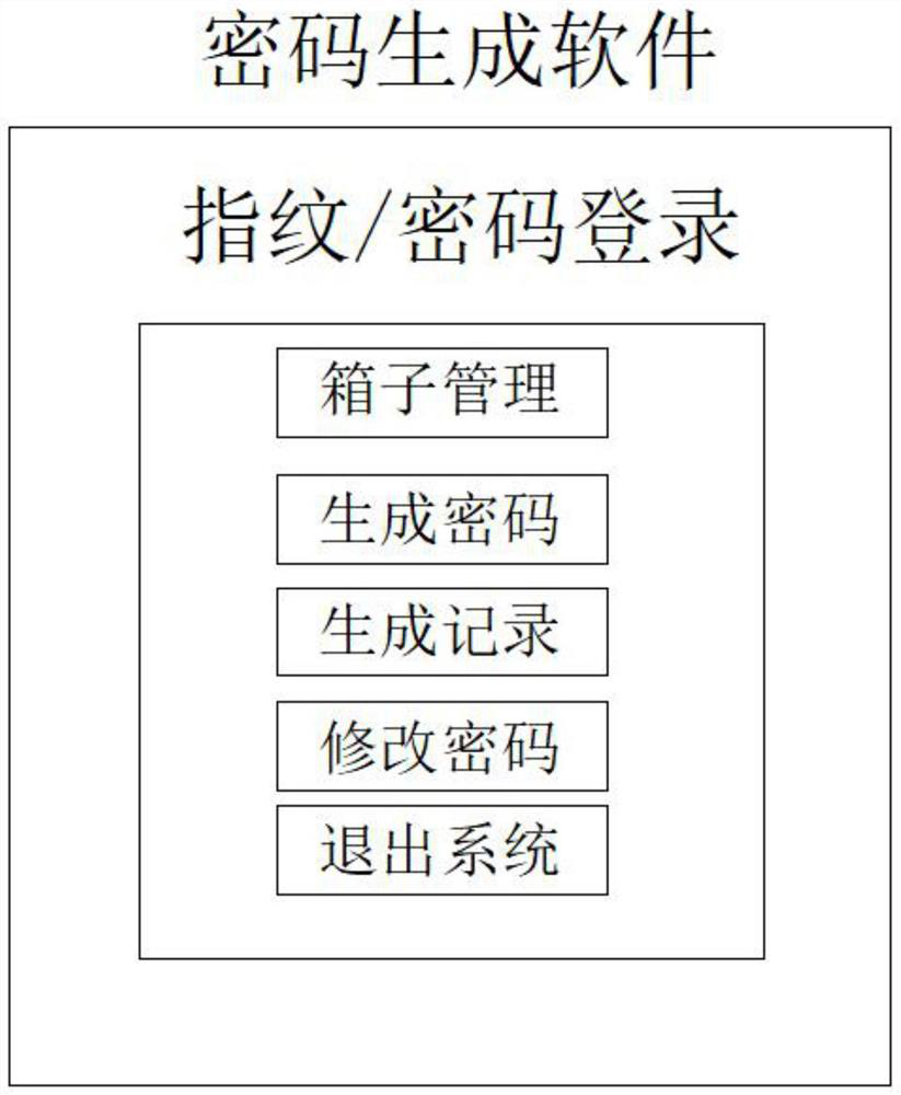 Method and system for opening box without networking dynamic password verification authorization