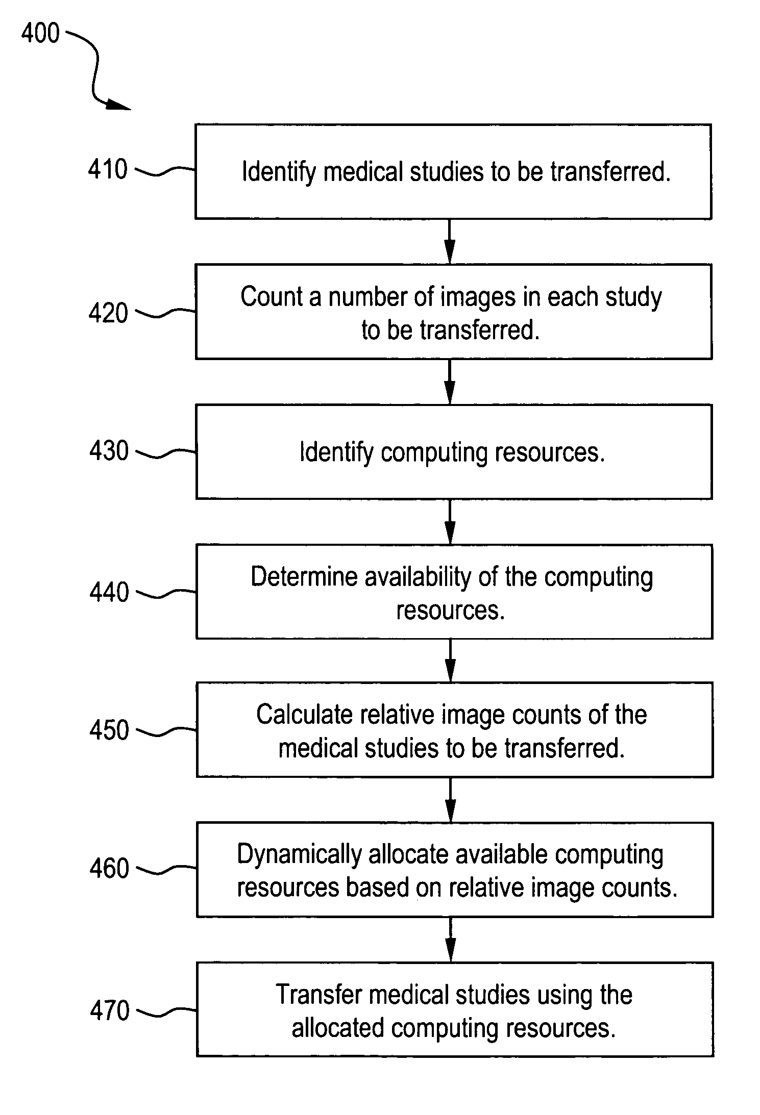 System and method for optimizing throughput of medical evidence data to and from long term digital storage solutions
