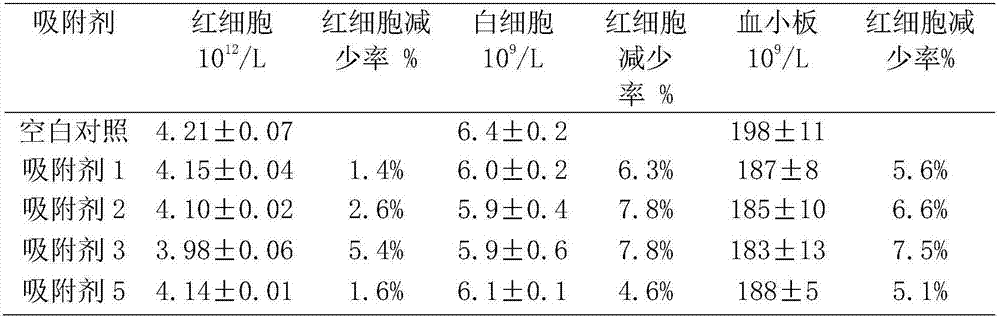 Molecularly imprinted adsorbent for removing blood bilirubin and preparation method thereof