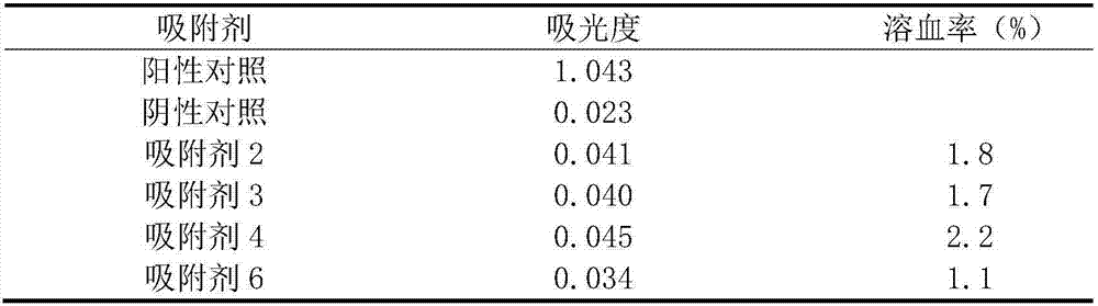 Molecularly imprinted adsorbent for removing blood bilirubin and preparation method thereof