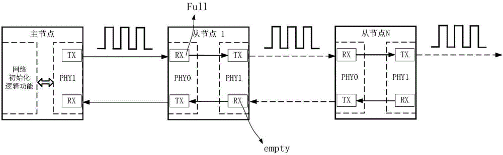Communication method for parallel driving system