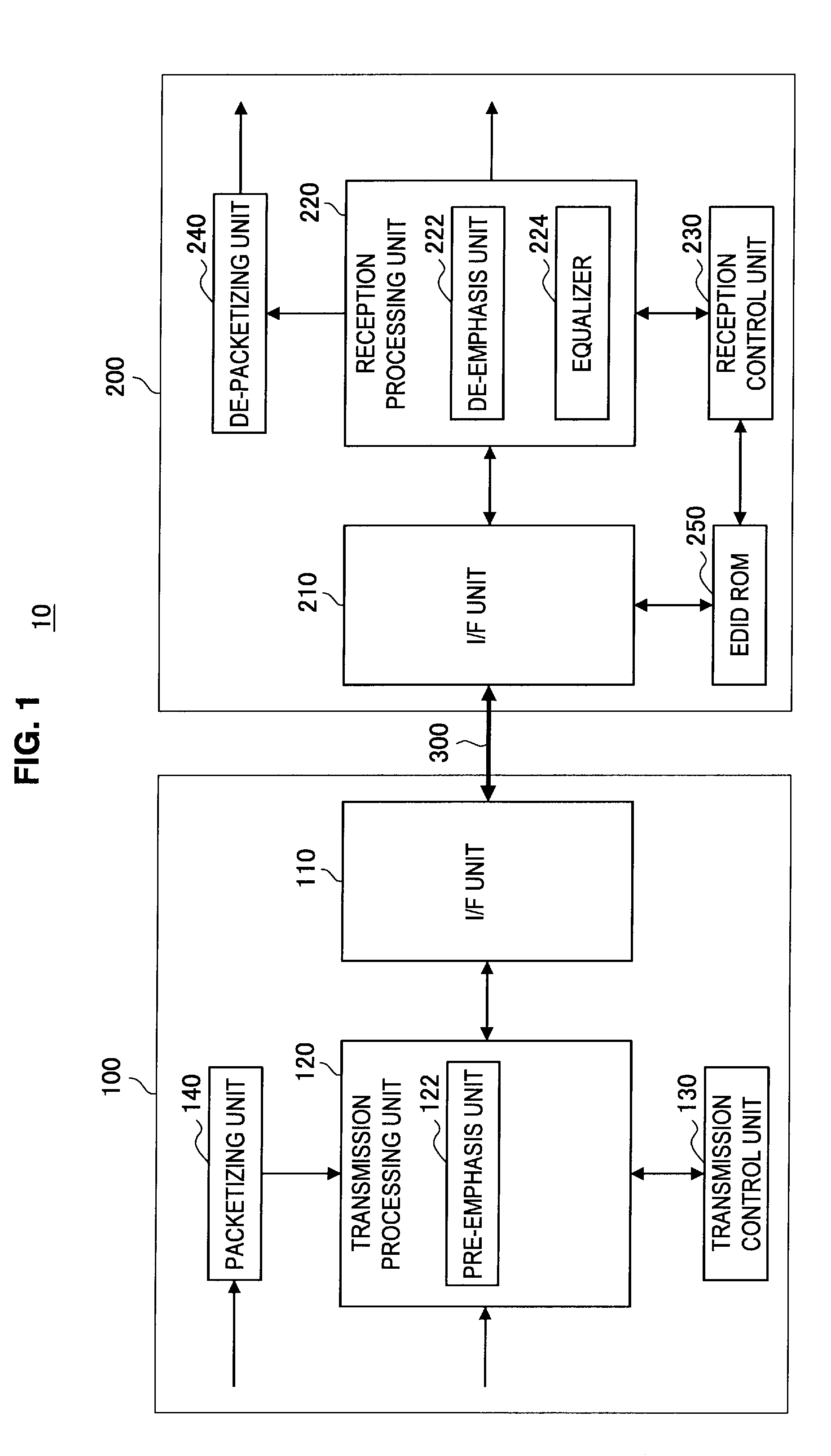 Transmitter device, receiver device, transmission method, reception method, and transmitter/receiver device