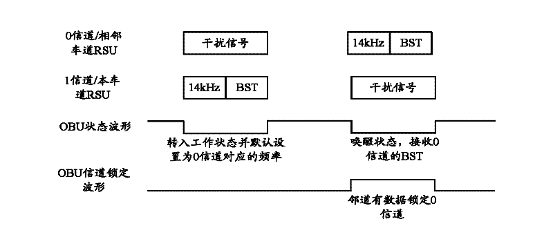 Method, equipment and system for controlling signal transmission time sequence of road side equipment