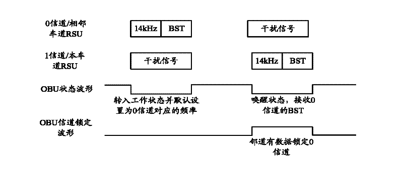 Method, equipment and system for controlling signal transmission time sequence of road side equipment