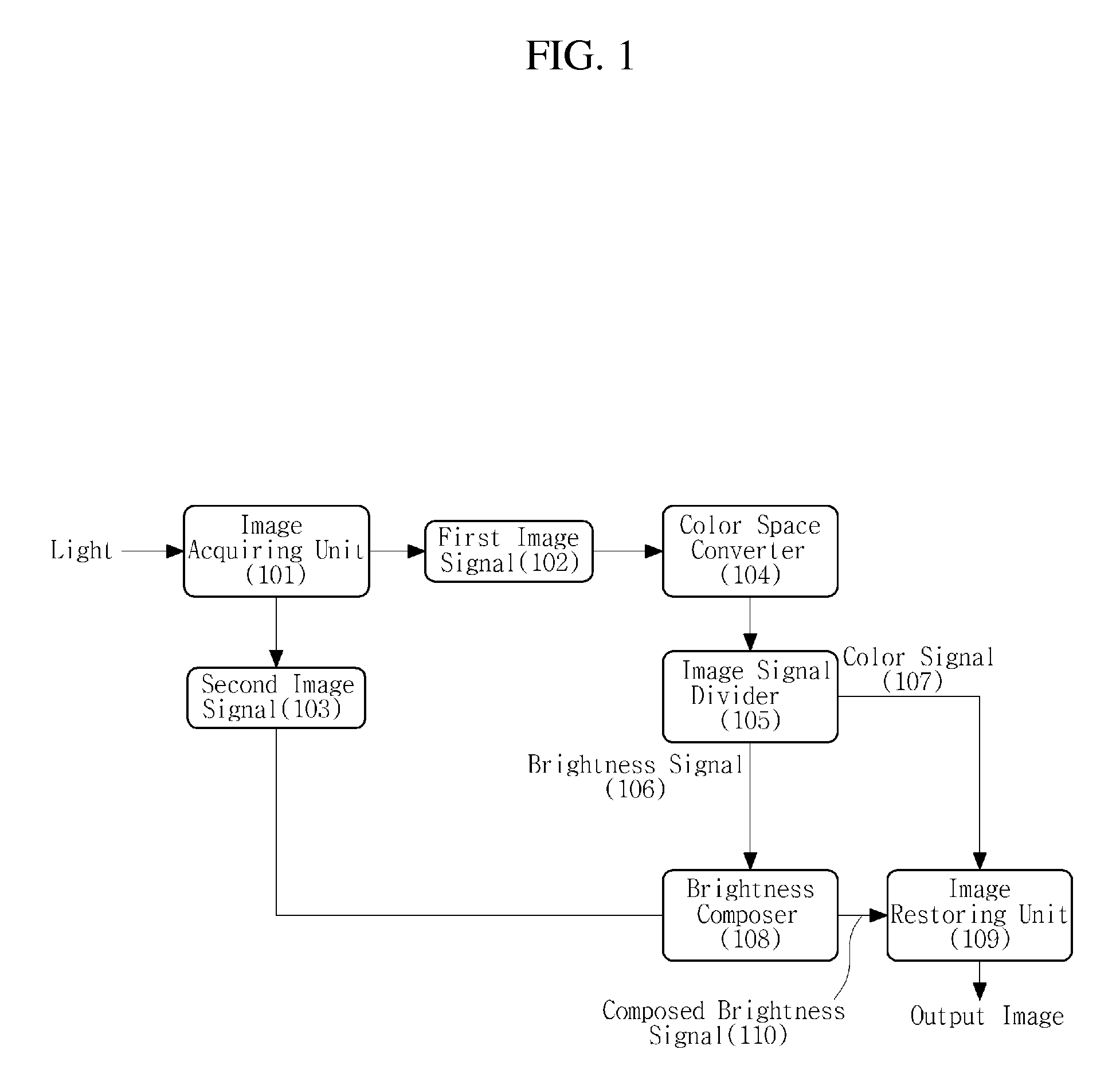 Apparatus and method for combining images