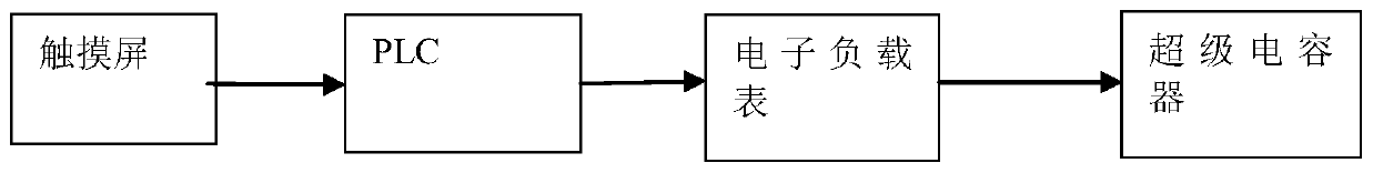 Supercapacitor capacity detection method