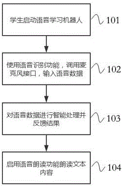 Primary school Chinese word learning auxiliary speech robot device and work method thereof