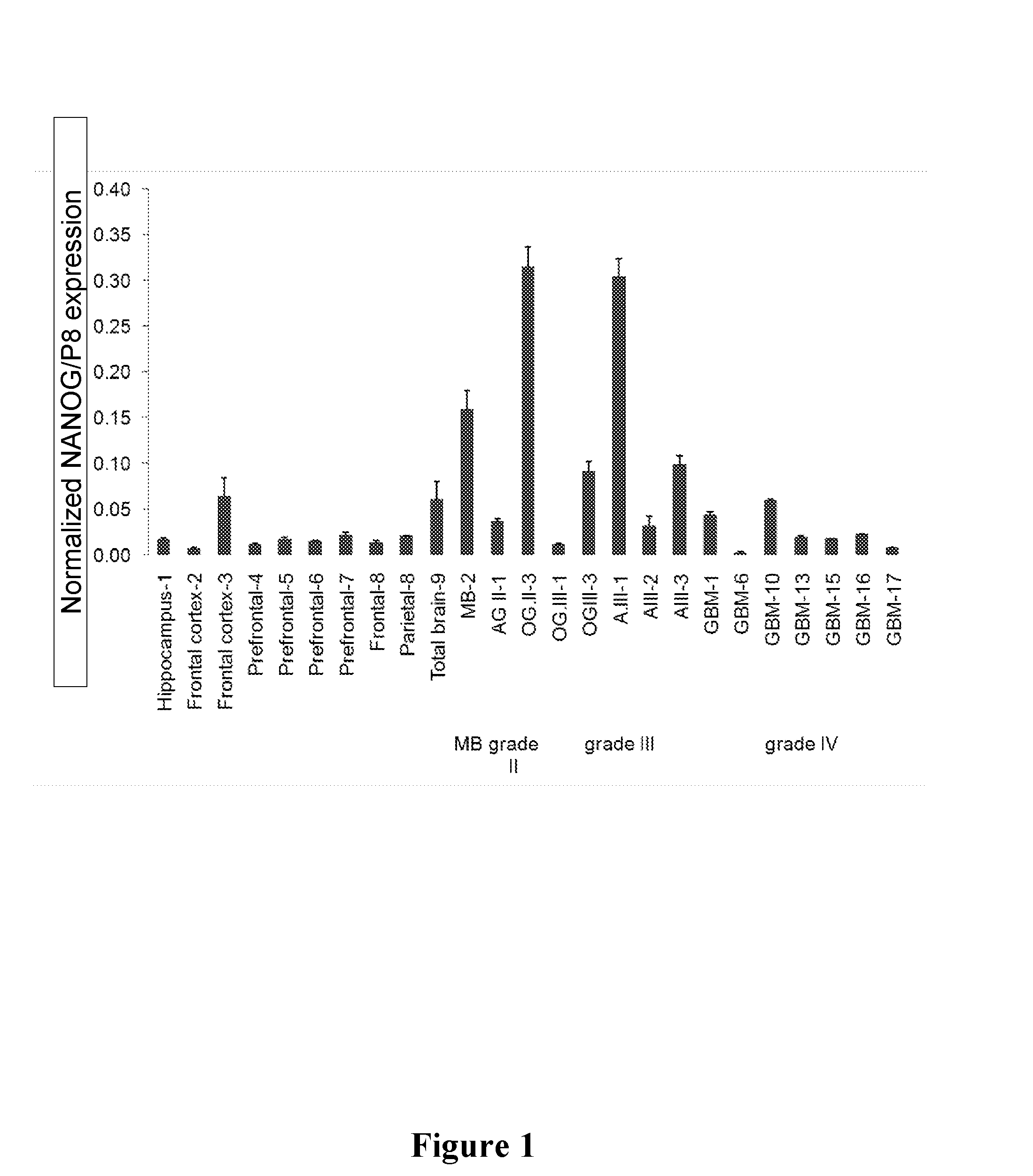 Uses of nanog inhibitors and related methods