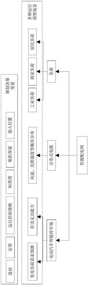 Joint deployment method and device for distributed power supplies and intelligent parking lots