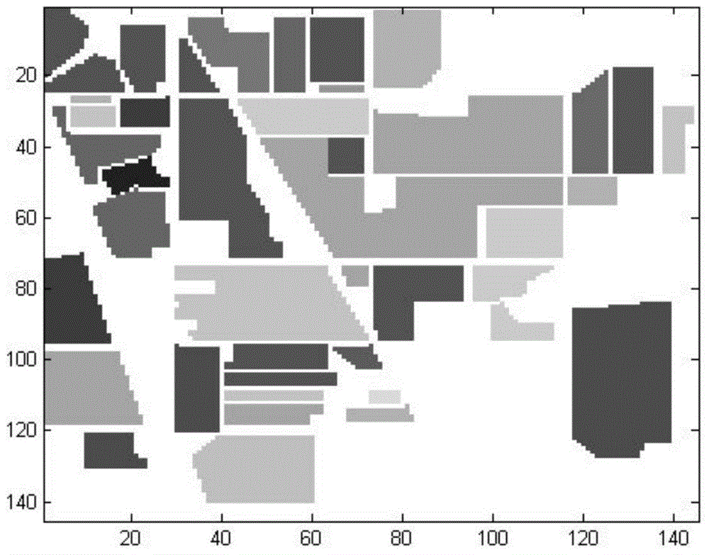 Hyper-spectral image wave band dimension descending method based on NNIA evolutionary algorithm