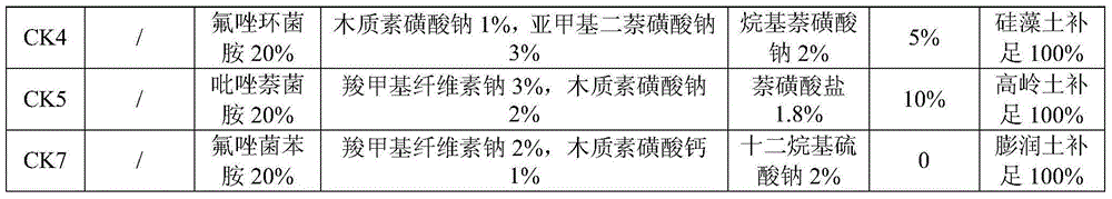Compound composition containing dufulin and pyrazole amide bactericide and bactericide