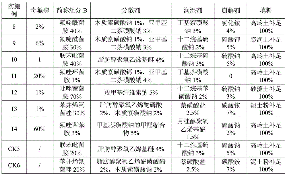 Compound composition containing dufulin and pyrazole amide bactericide and bactericide