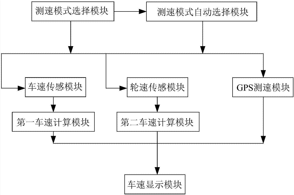 Automobile speed collection device