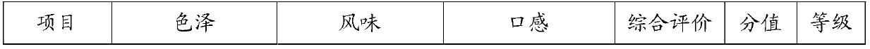 Multi-vitamin grain flour electuary capable of nourishing internal organs and preparation method thereof