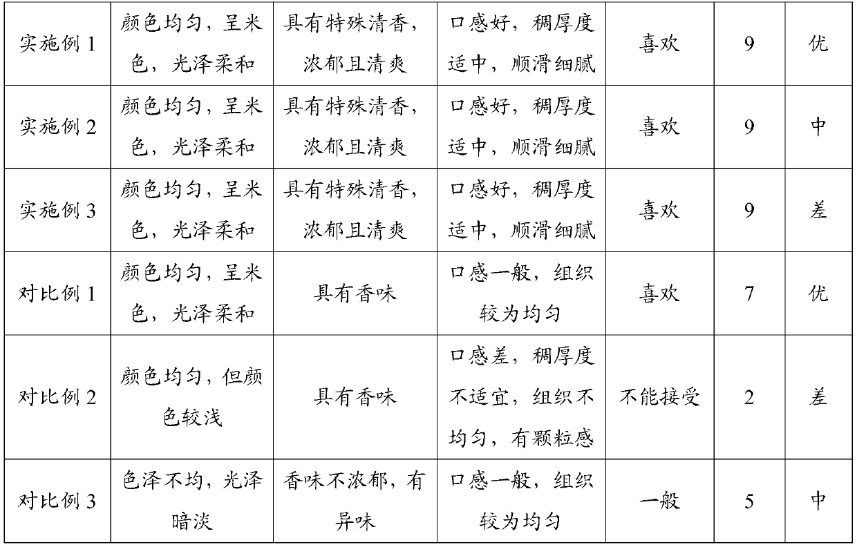 Multi-vitamin grain flour electuary capable of nourishing internal organs and preparation method thereof