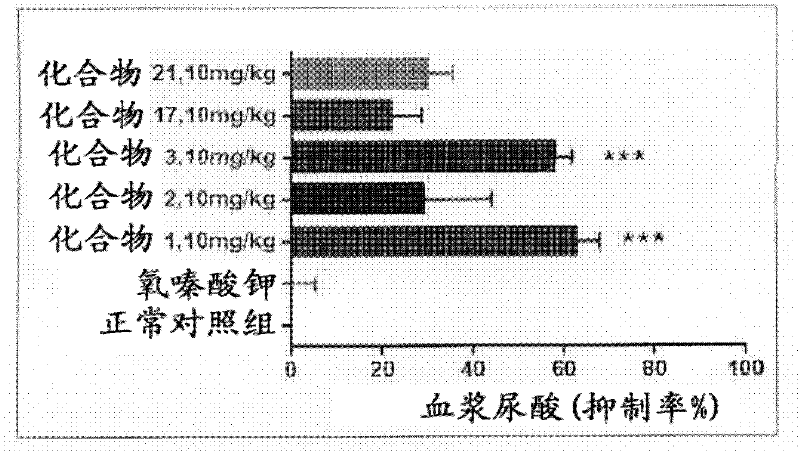 Novel compounds effective as xanthine oxidase inhibitors, method for preparing the same, and pharmaceutical composition containing the same