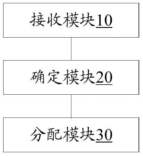 Business server management method, device and system