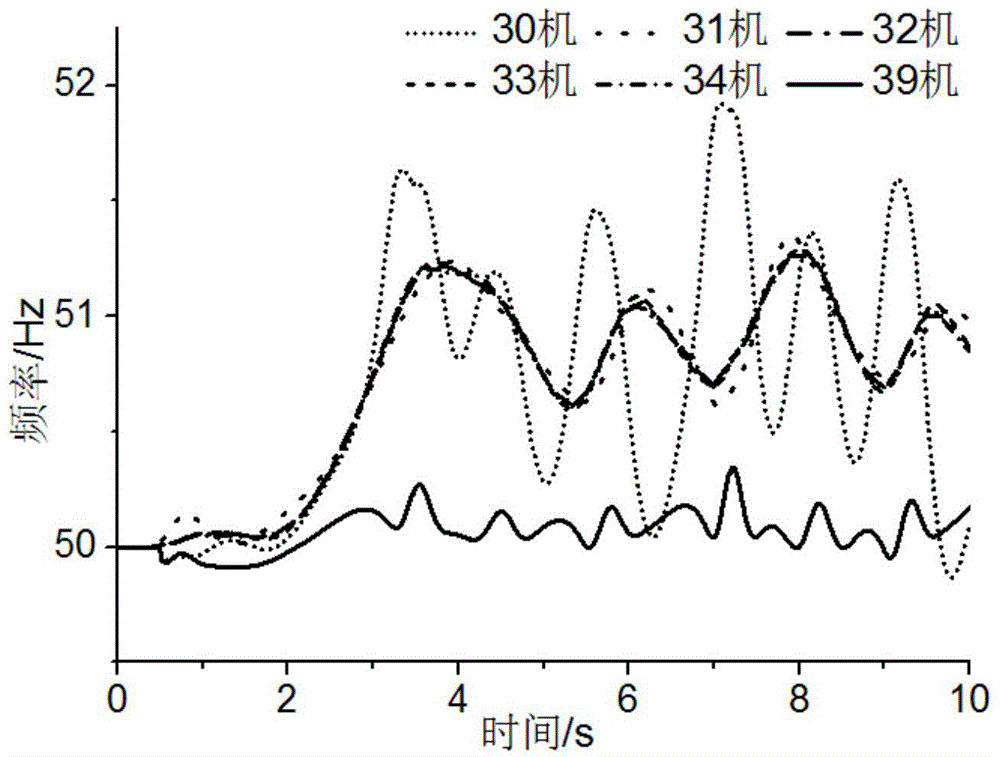 A Method of Adaptive Emergency Load Shedding Based on Power System Response Information