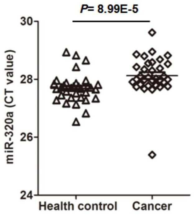 Internal reference miRNA of esophageal cancer samples and its application