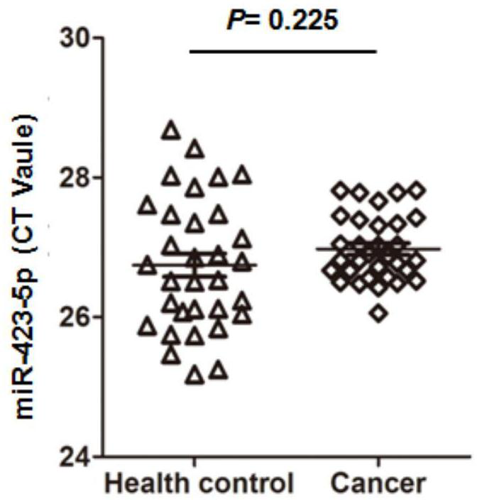 Internal reference miRNA of esophageal cancer samples and its application