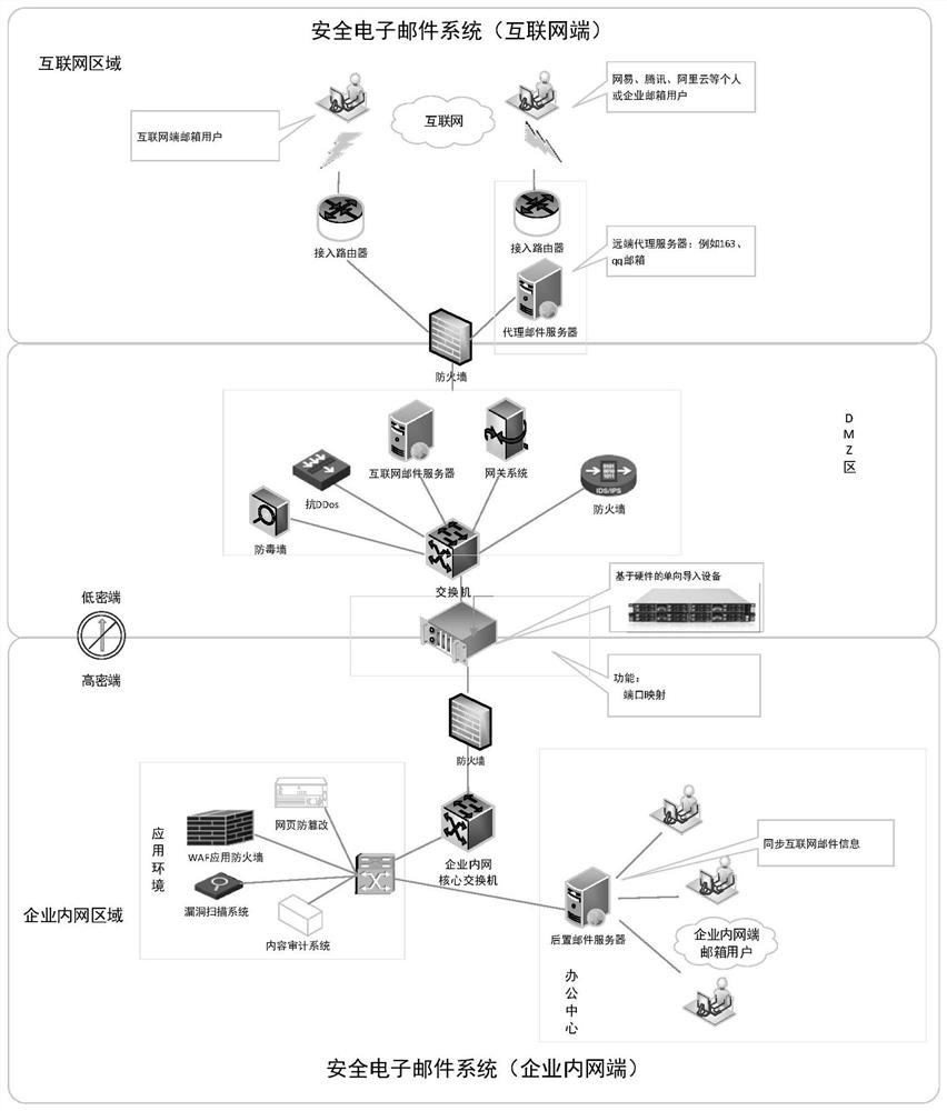 Cross-network security e-mail system