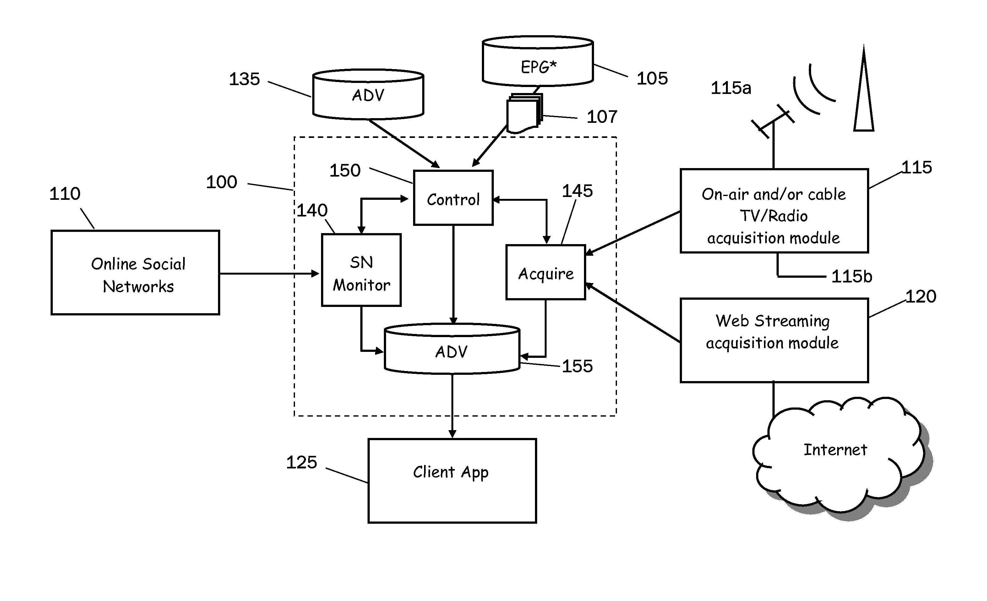 Method and System for Automatically Selecting Parts of a Video and/or Audio Media Content Based on Information Obtained from Social Networks