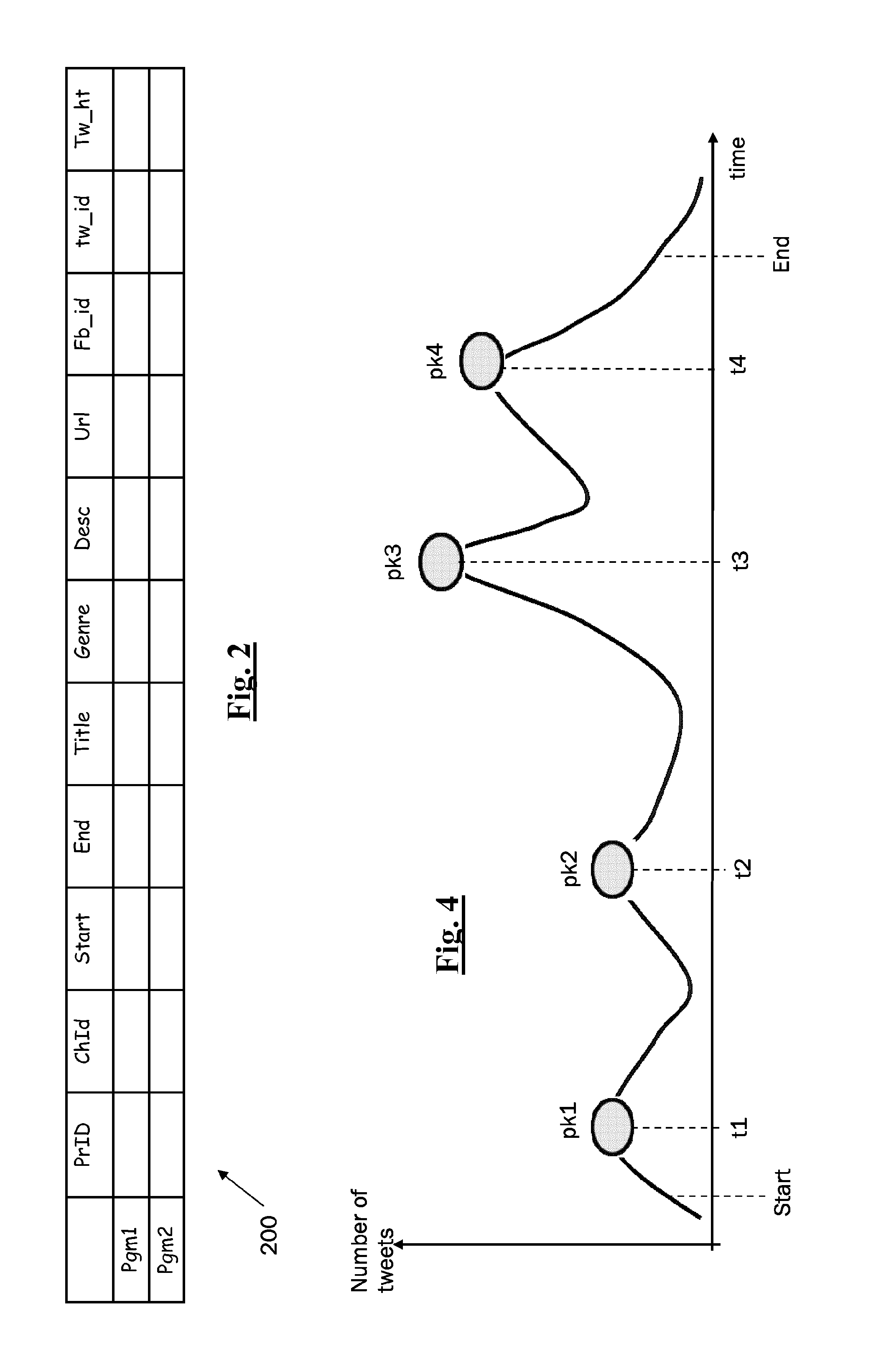 Method and System for Automatically Selecting Parts of a Video and/or Audio Media Content Based on Information Obtained from Social Networks