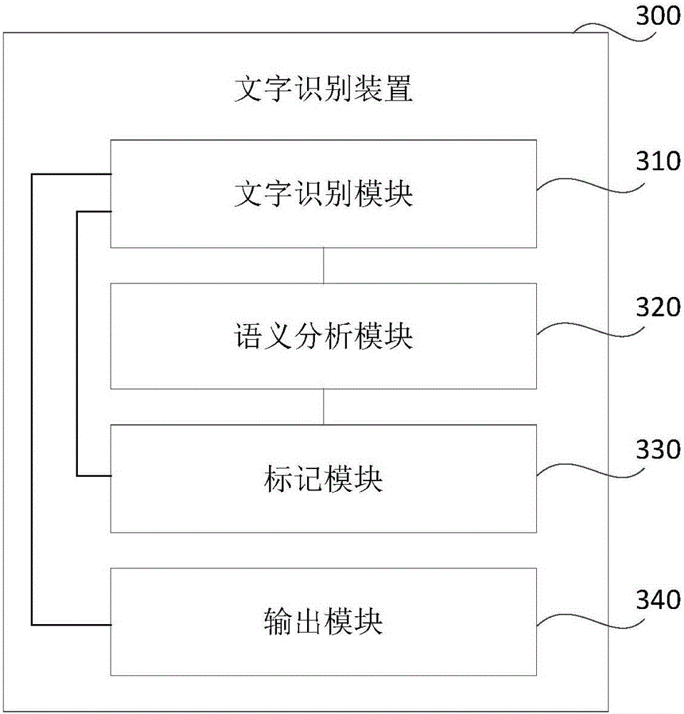 Character identifying method and device